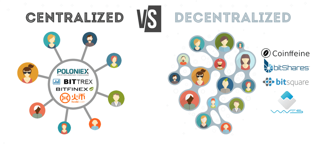 centralized vs decentralized
